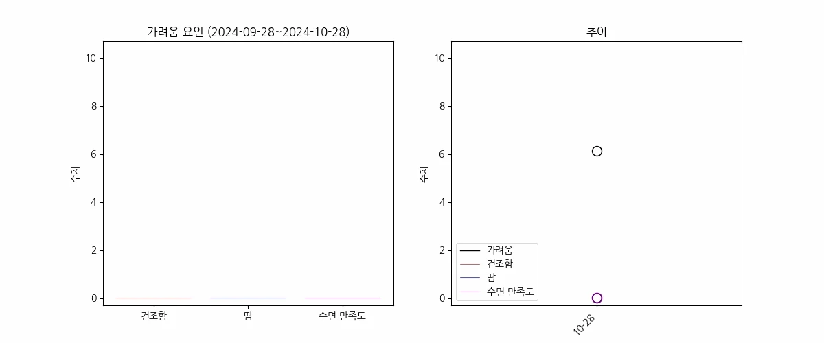 가려움추적기 스크린샷 2