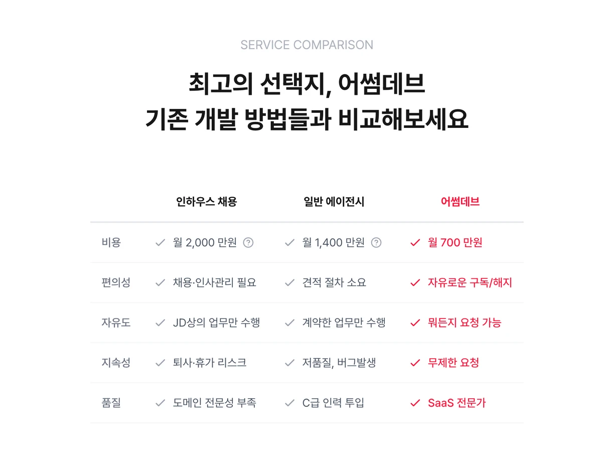 어썸데브 I AWESOME.DEV 스크린샷 2