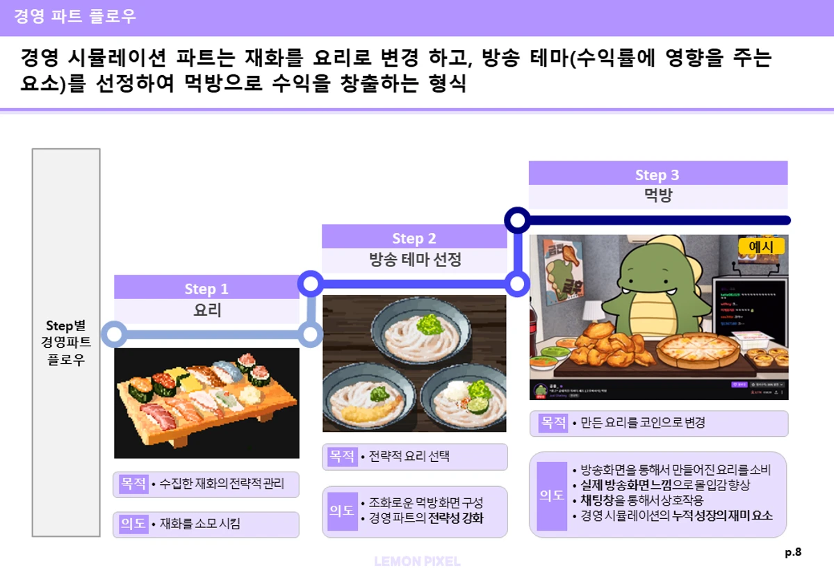고양이 탑 등반물 스크린샷 3