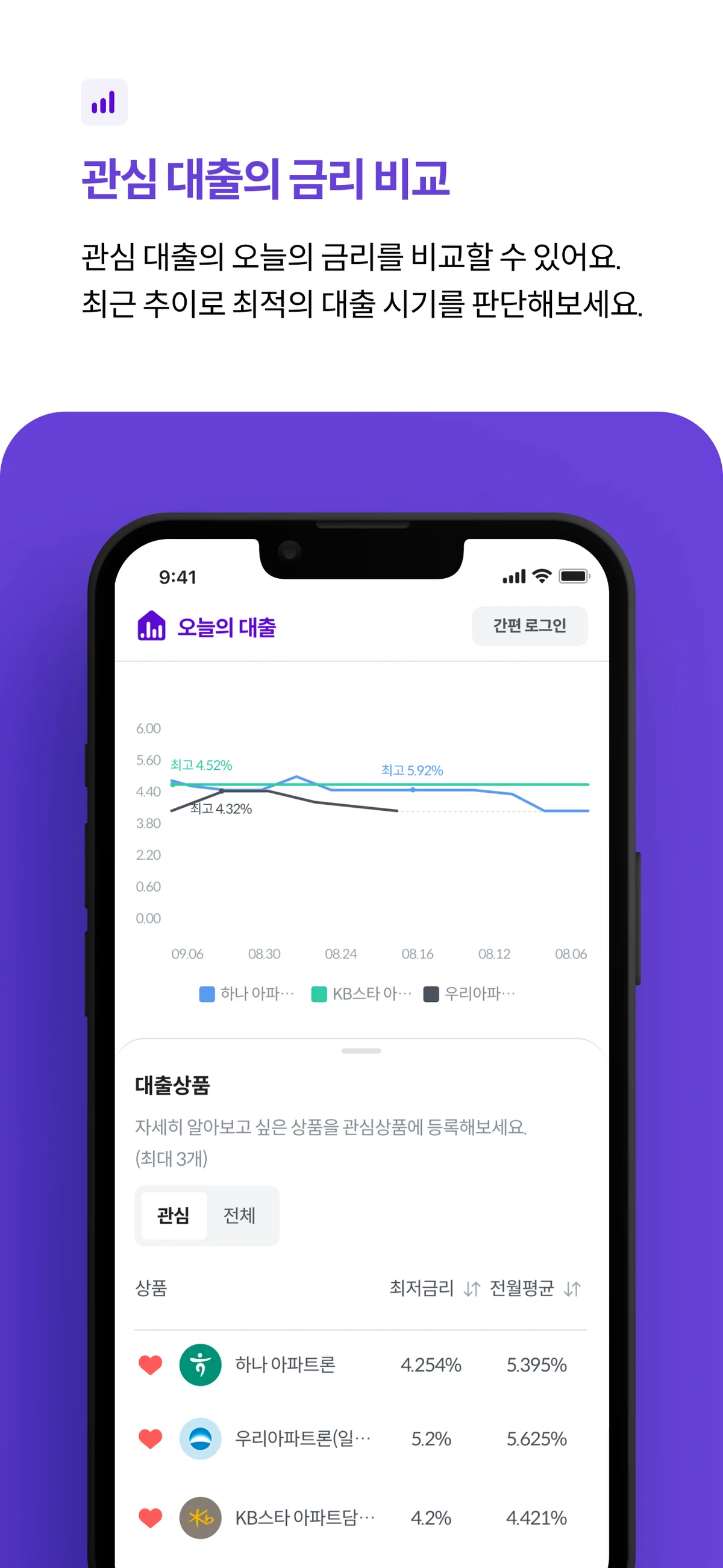 오늘의 대출 스크린샷 2