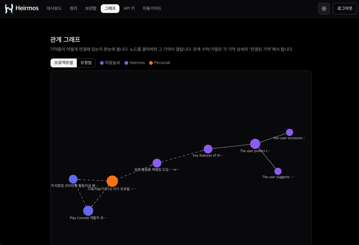 Heirmos 스크린샷 4