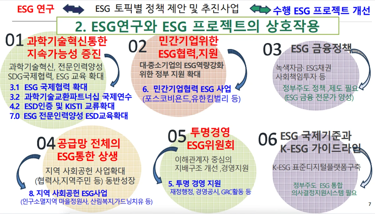 LDA 기반 ESG 이슈 분석 스크린샷 3