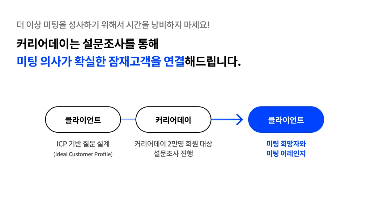 커리어데이 스크린샷 4