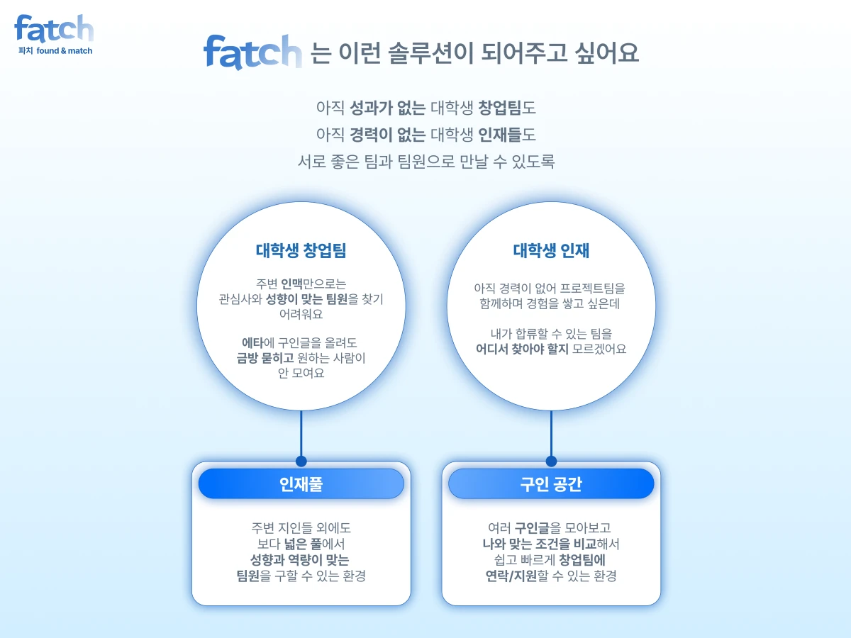 fatch 스크린샷 3