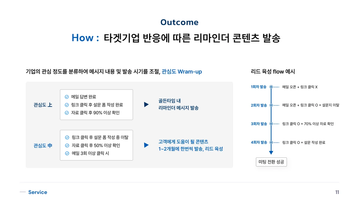 Outcome 스크린샷 4