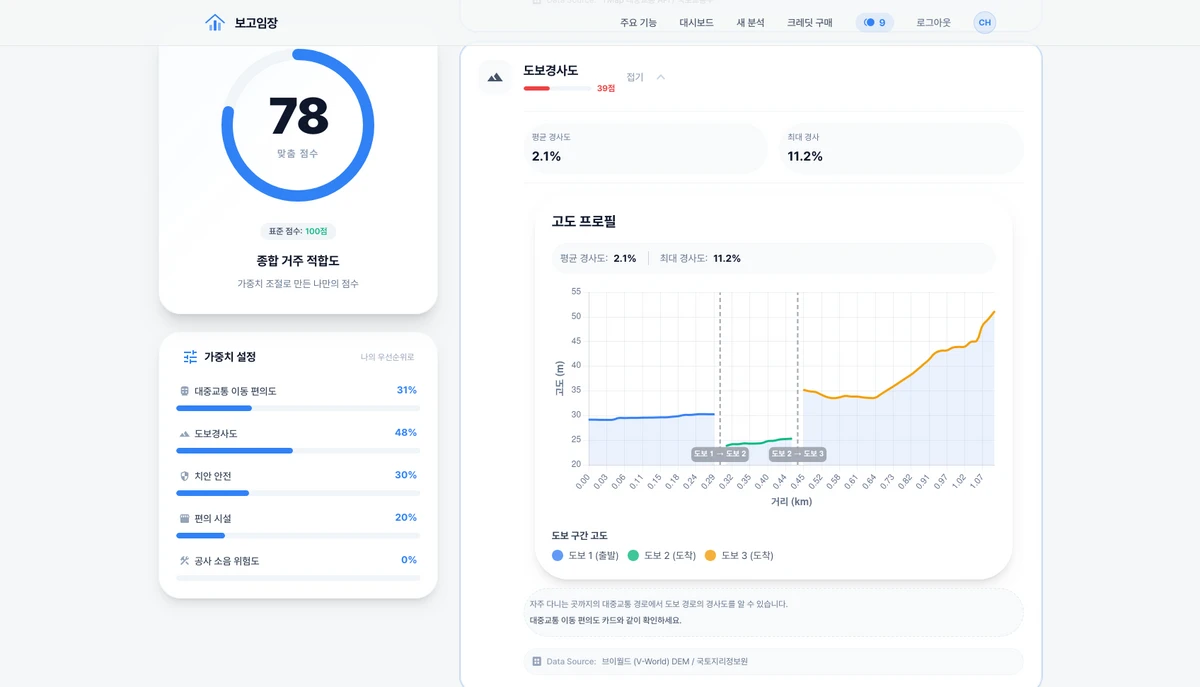 보고임장 스크린샷 3