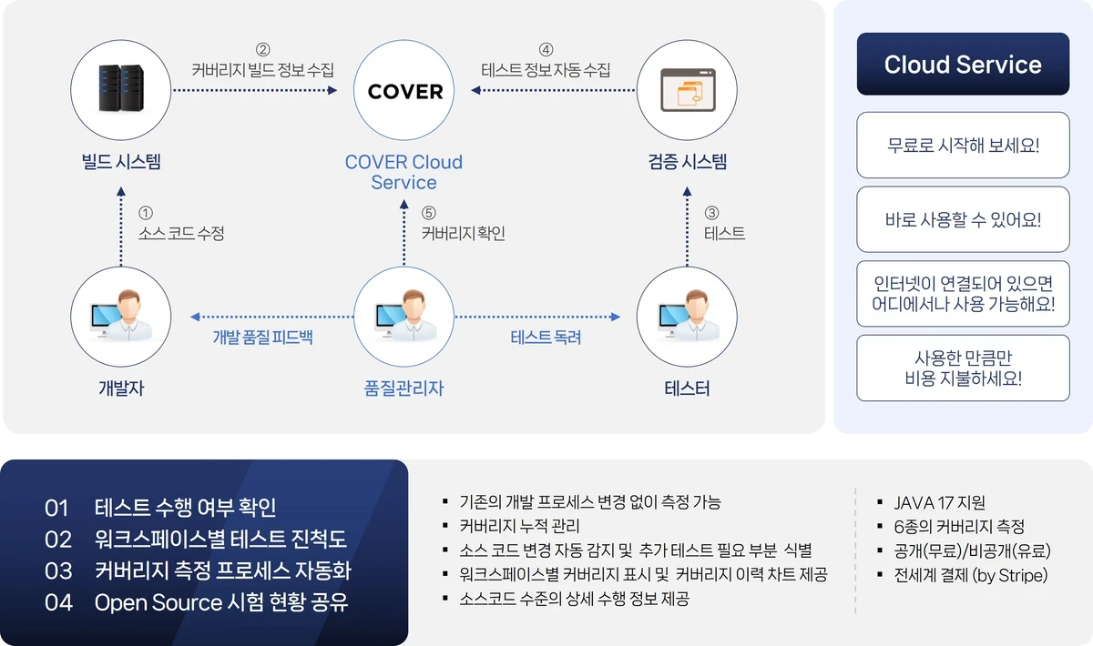 COVER Cloud for free 스크린샷 2