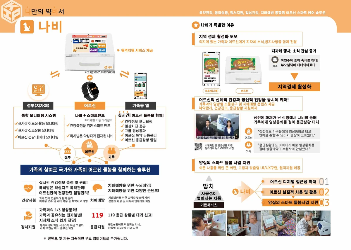 YOLVING 스크린샷 5