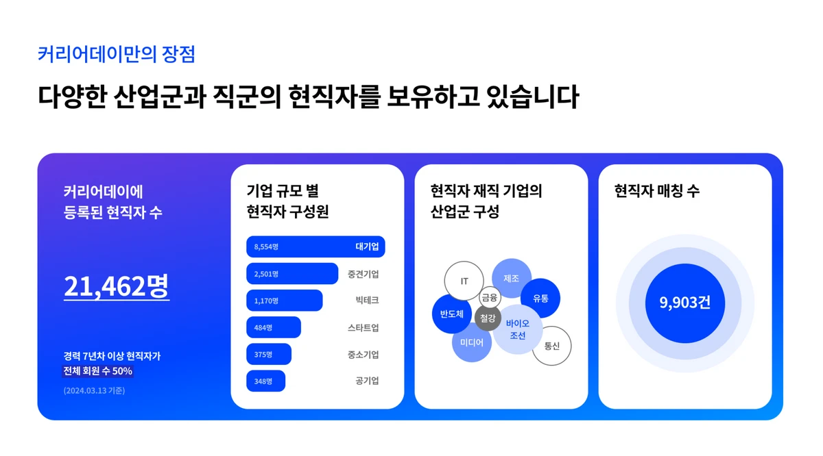 커리어데이 스크린샷 5