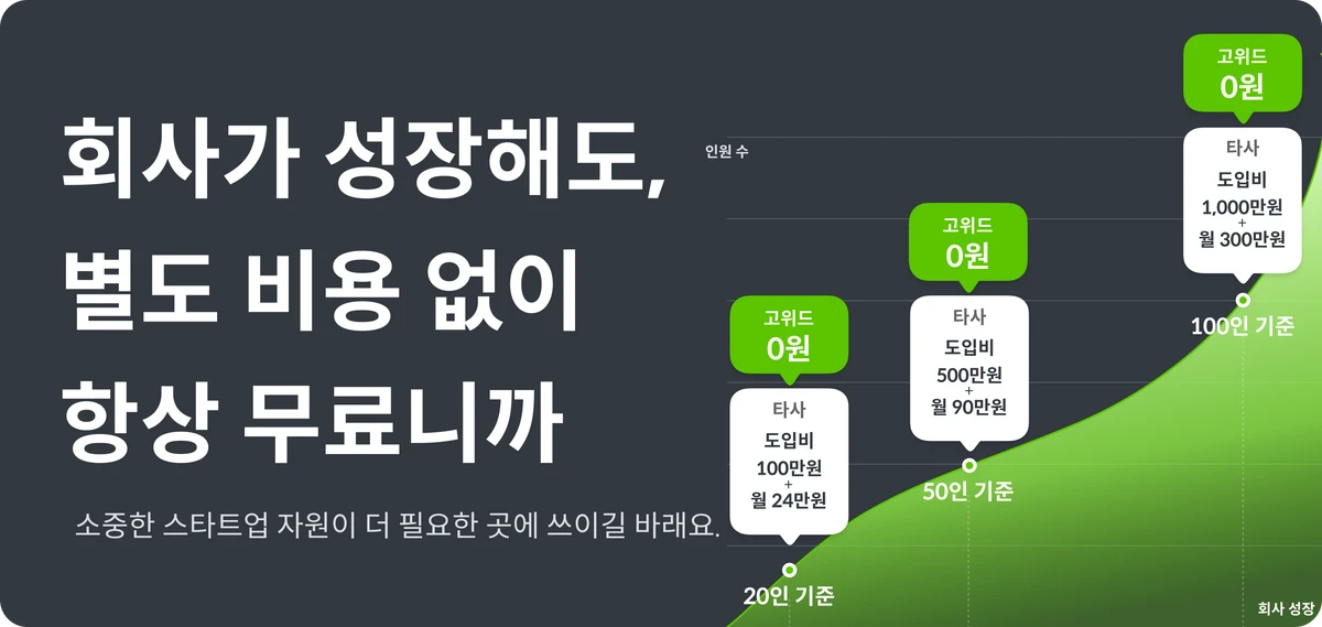 고위드 지출관리 스크린샷 1