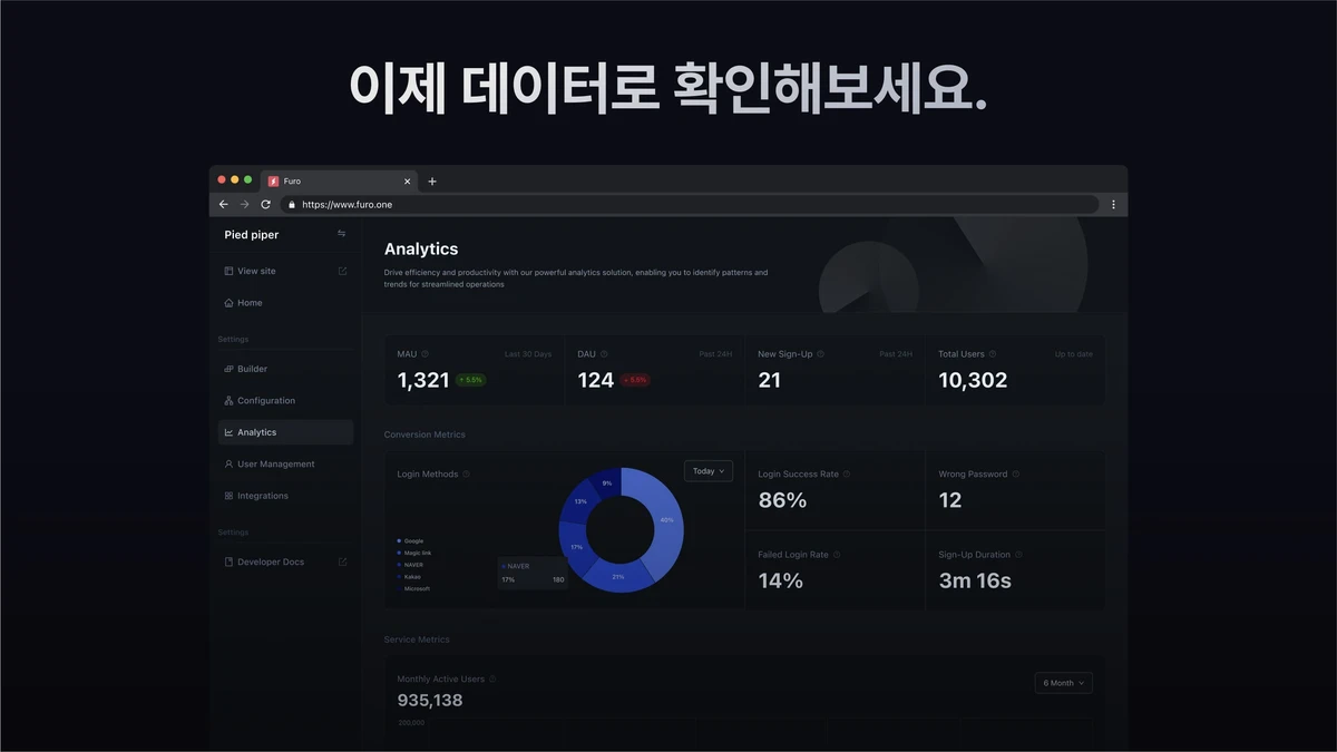 Furo IAM 스크린샷 5