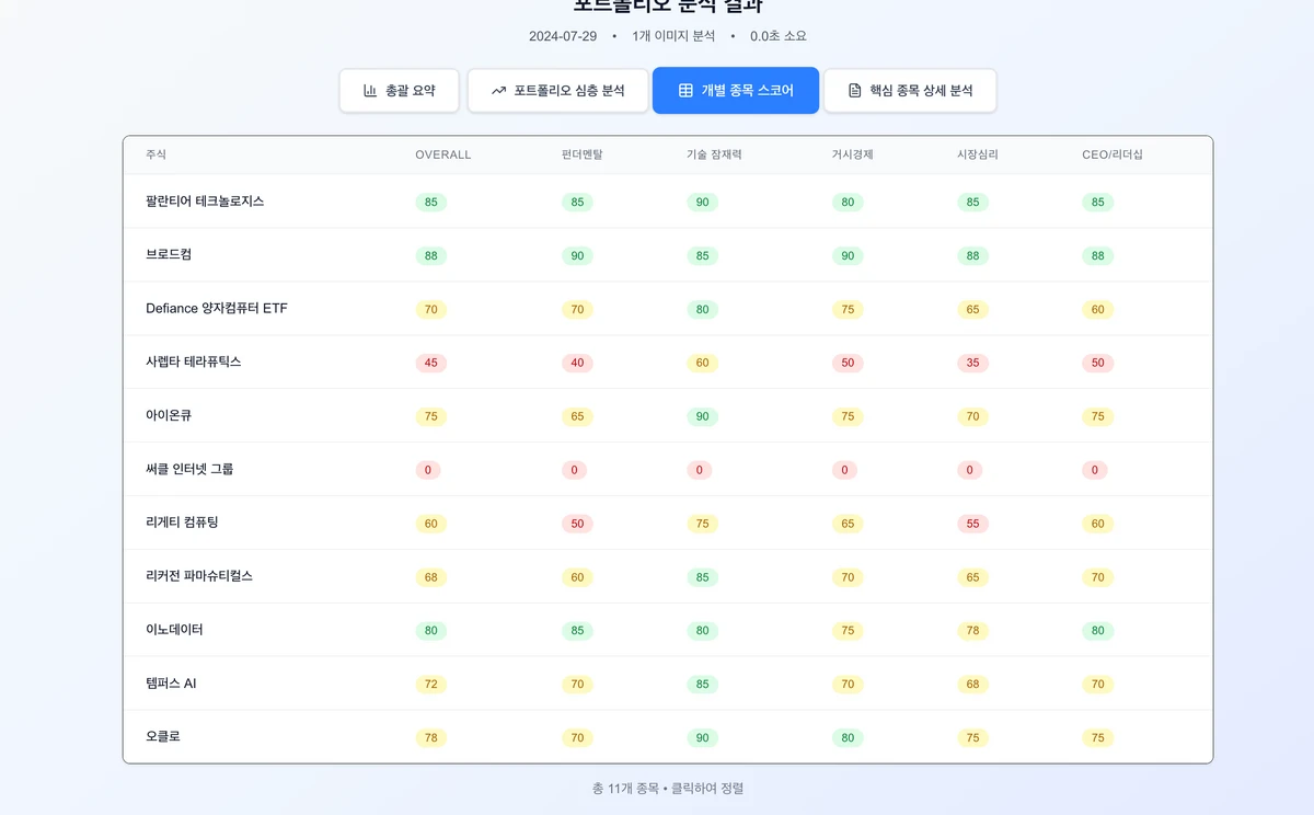 세레브로 스크린샷 4