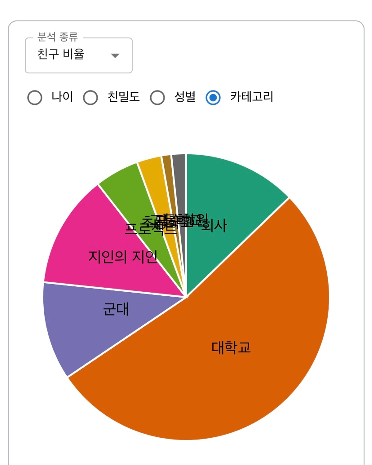 나의 인간관계 스크린샷 2