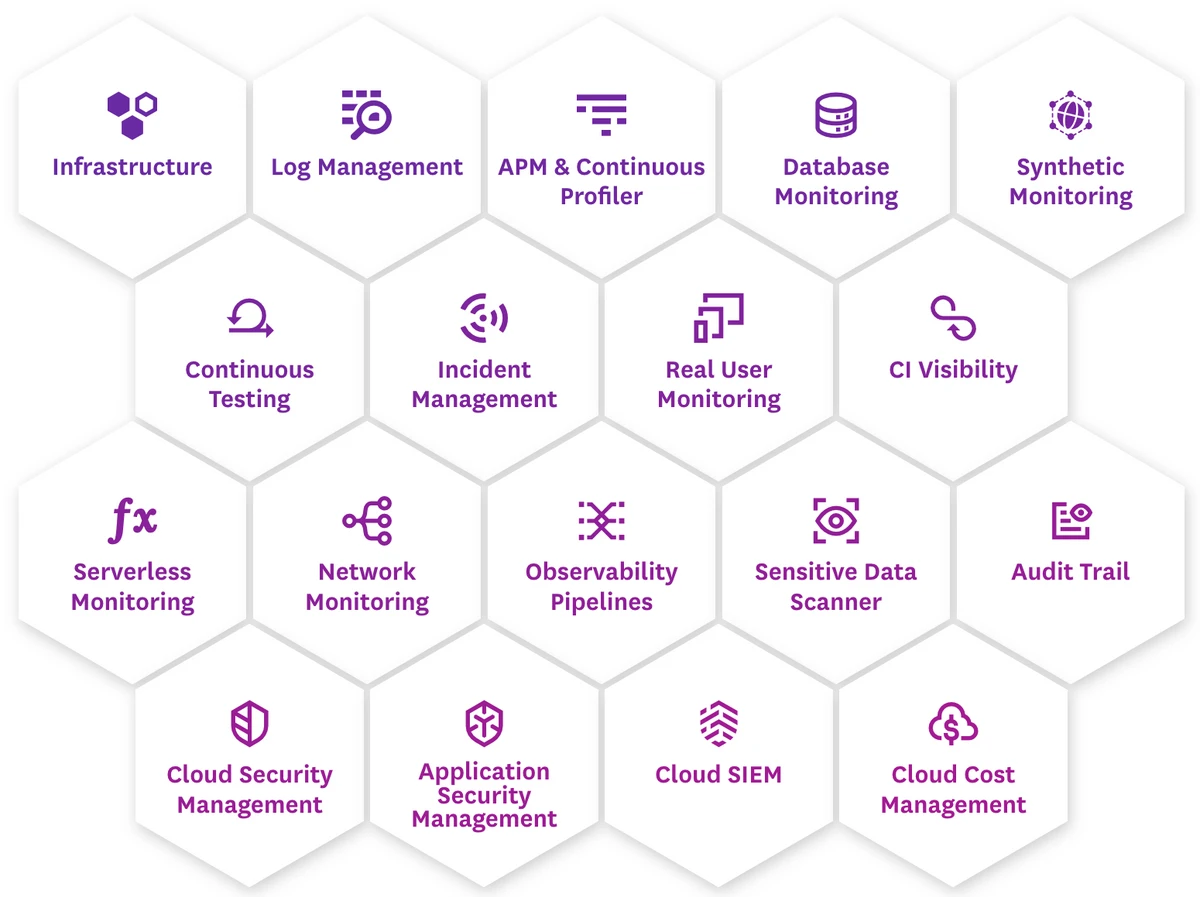 Datadog 데이터독 스크린샷 4
