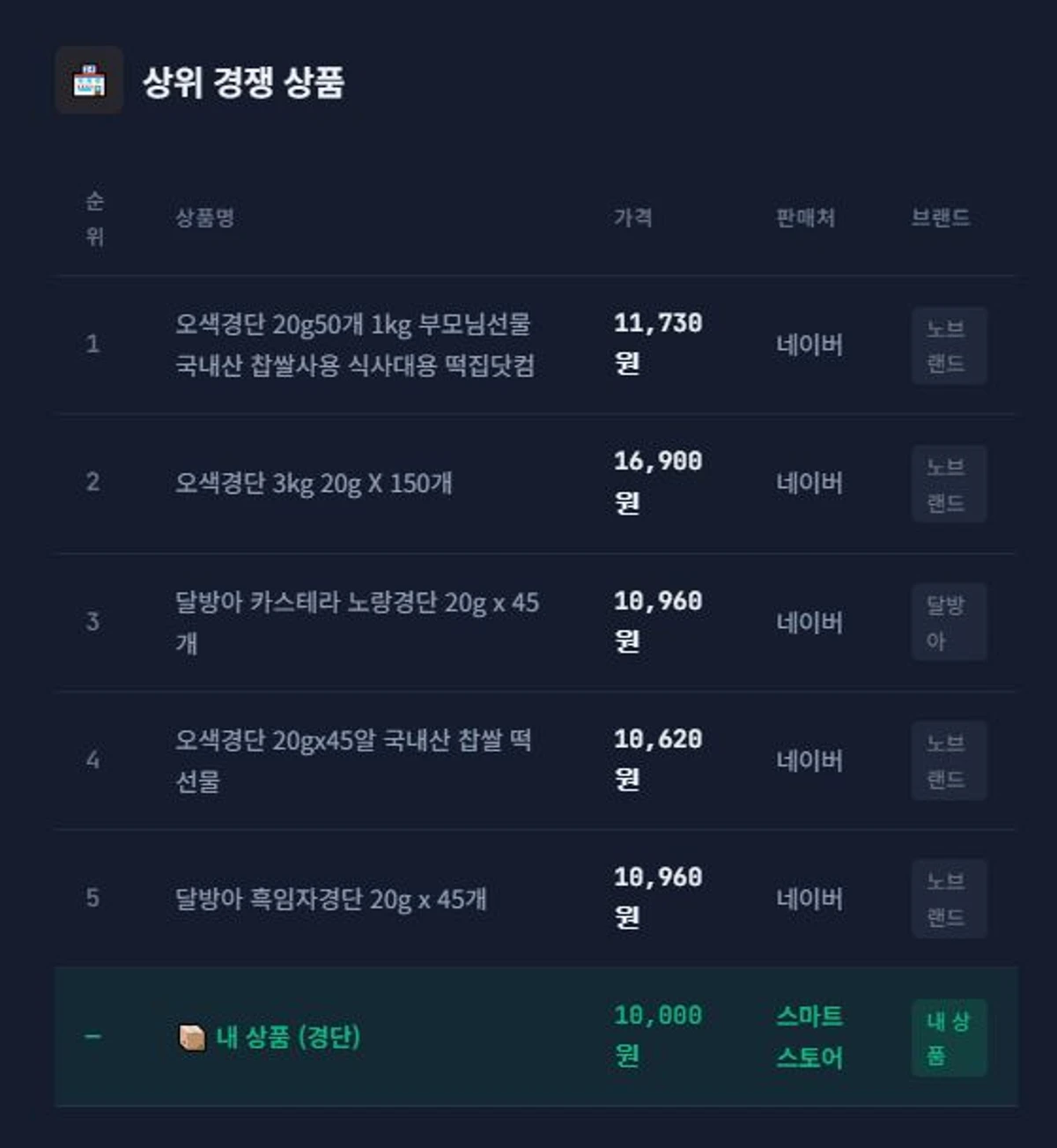 preselling 스크린샷 4
