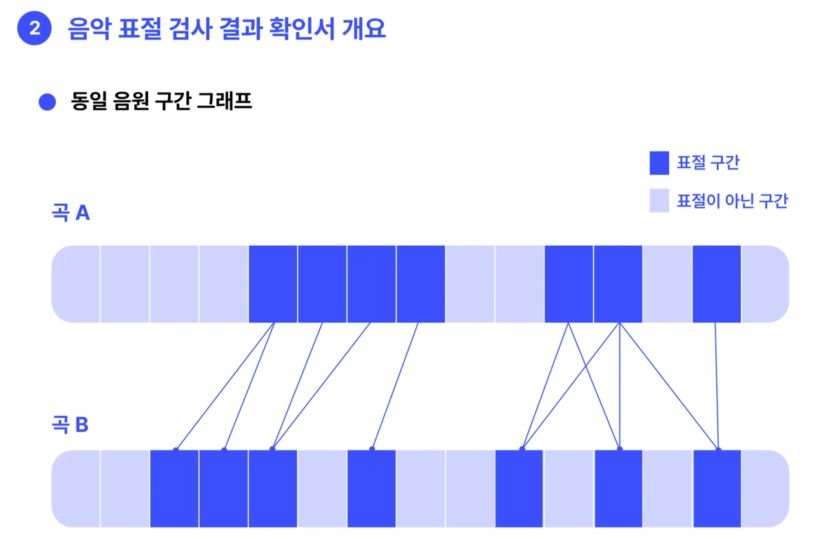 미피아 스크린샷 2