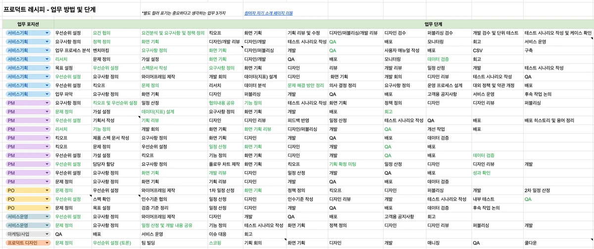 프로덕트 레시피 클럽 스크린샷 4