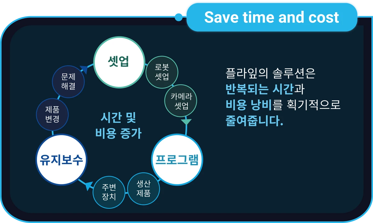 Plaif 스크린샷 4