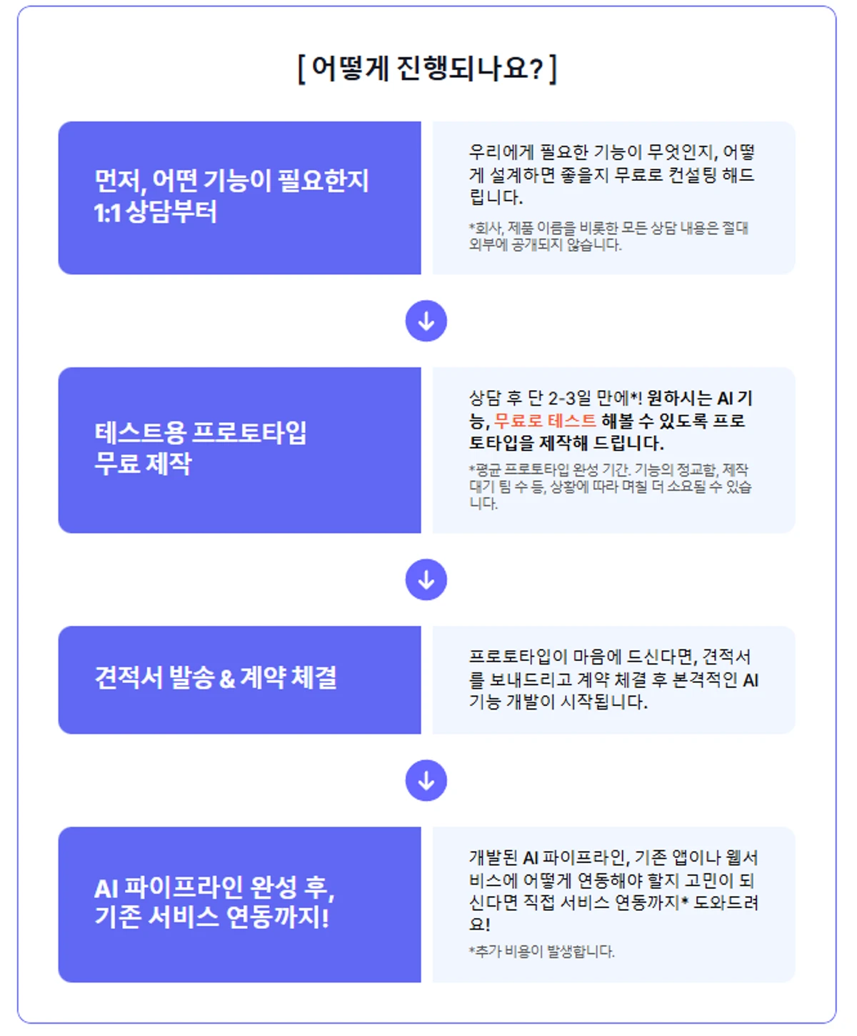 윈디플로 AI 제작 서비스 스크린샷 3