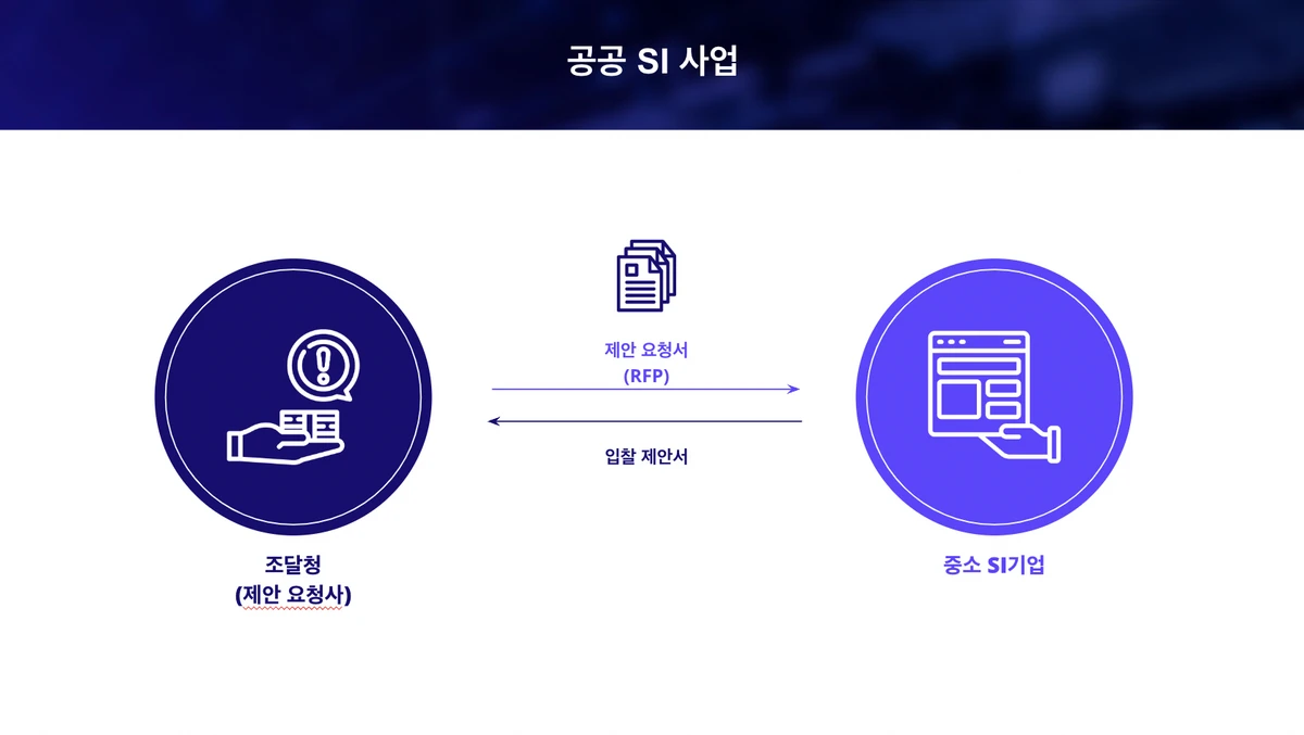 Cliwant 클라이원트 스크린샷 5