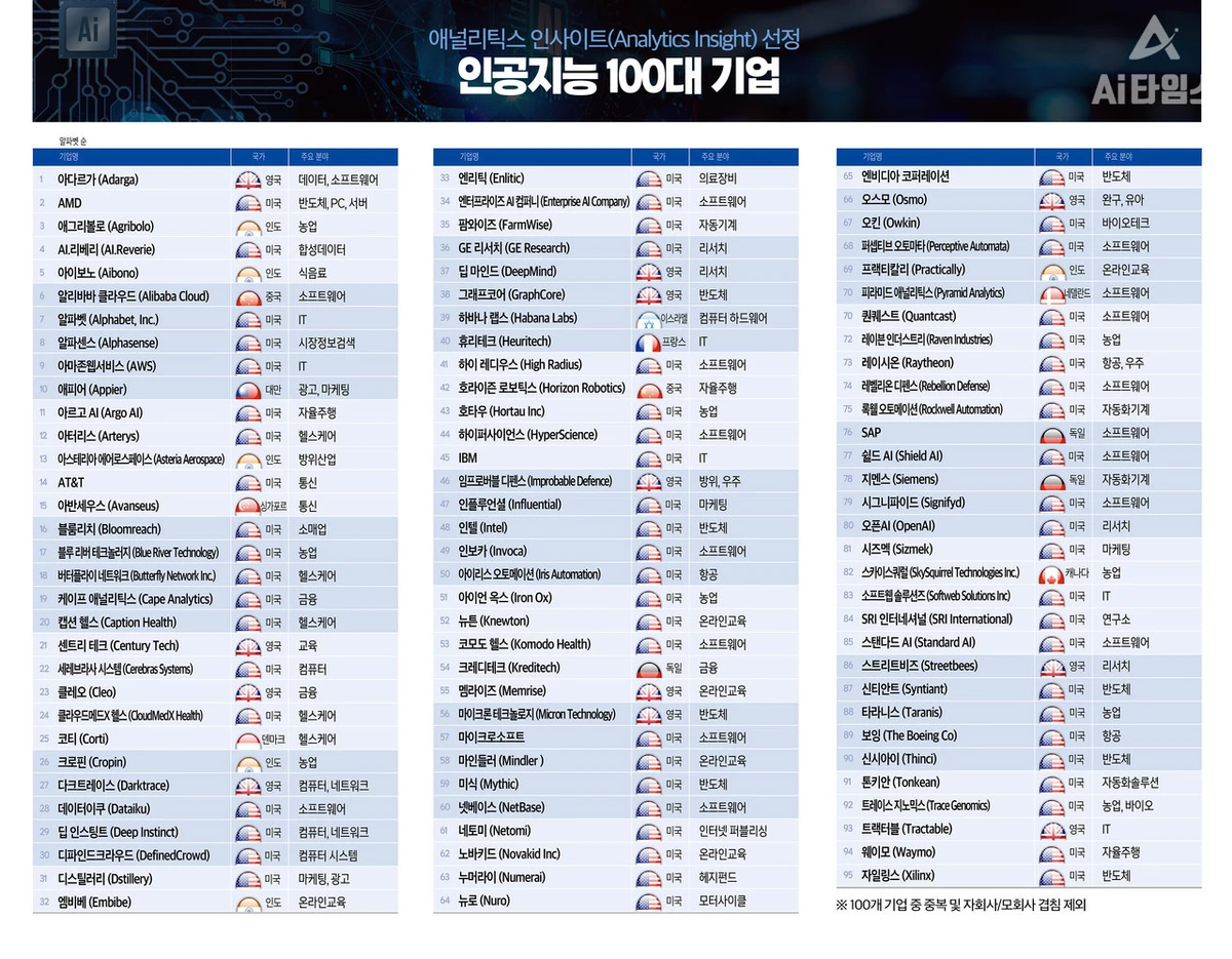 데이타와 인공지능 스크린샷 1
