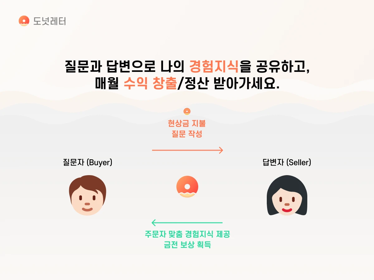 도넛레터 스크린샷 4