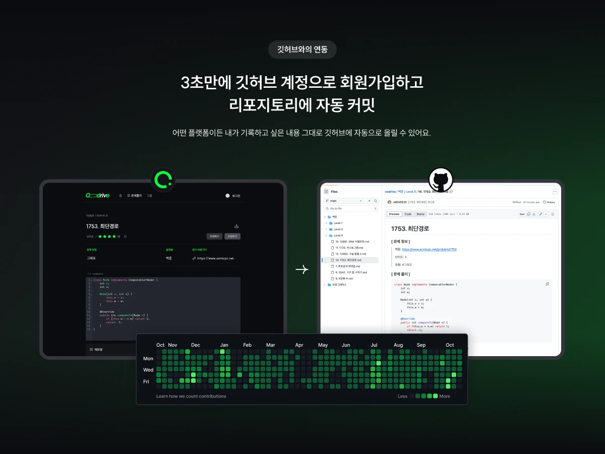 Codrive 코드라이브 스크린샷 2