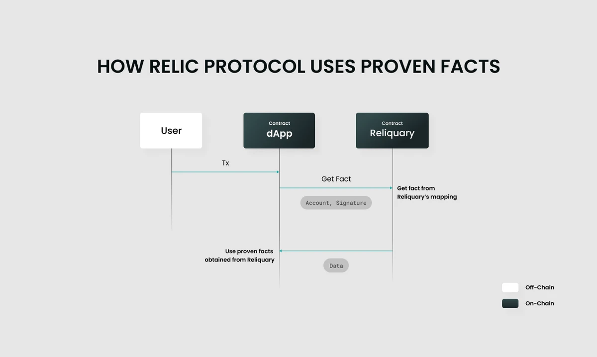 Relic Protocol 스크린샷 3