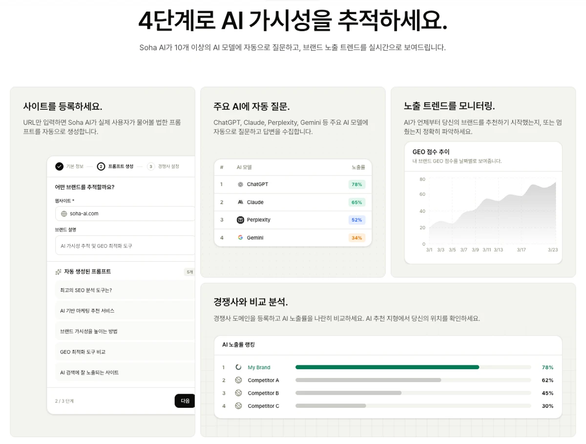 SOHA.ai 스크린샷 2