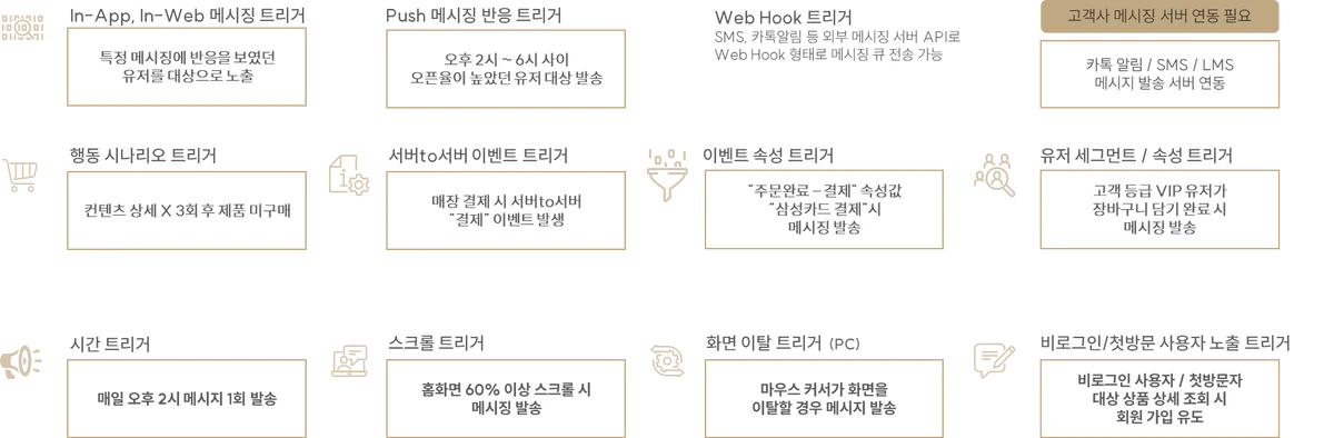 스피어 애널리틱스 스크린샷 2