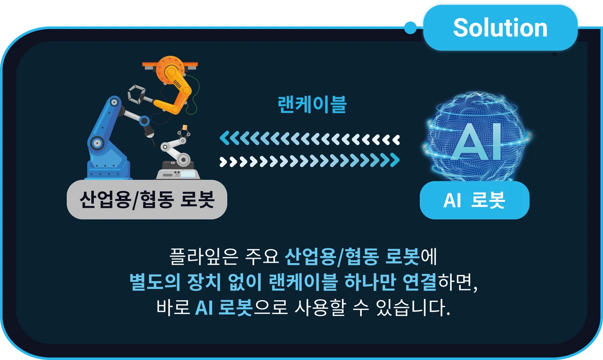 Plaif 스크린샷 2