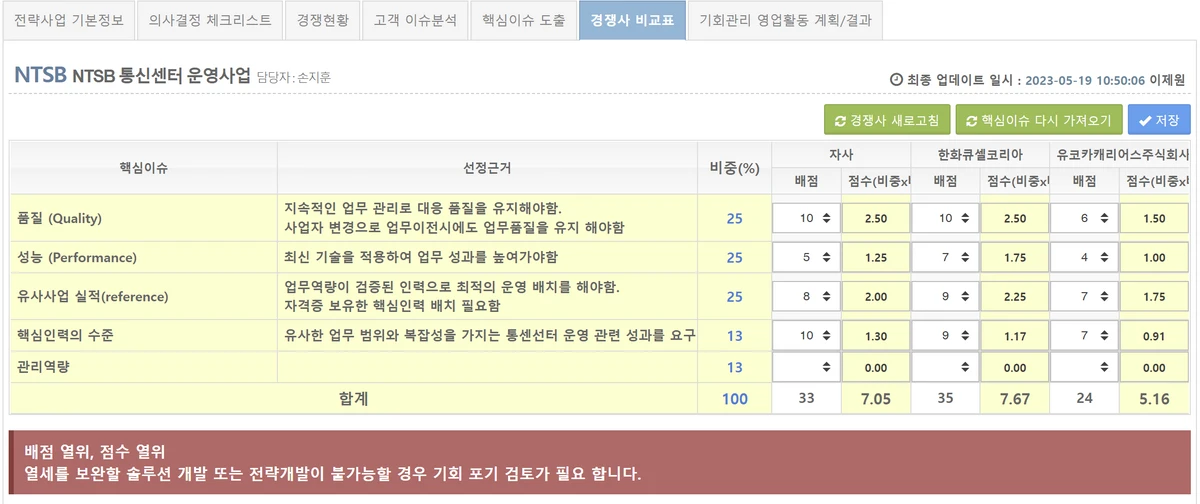 Big Sales Maker 스크린샷 3