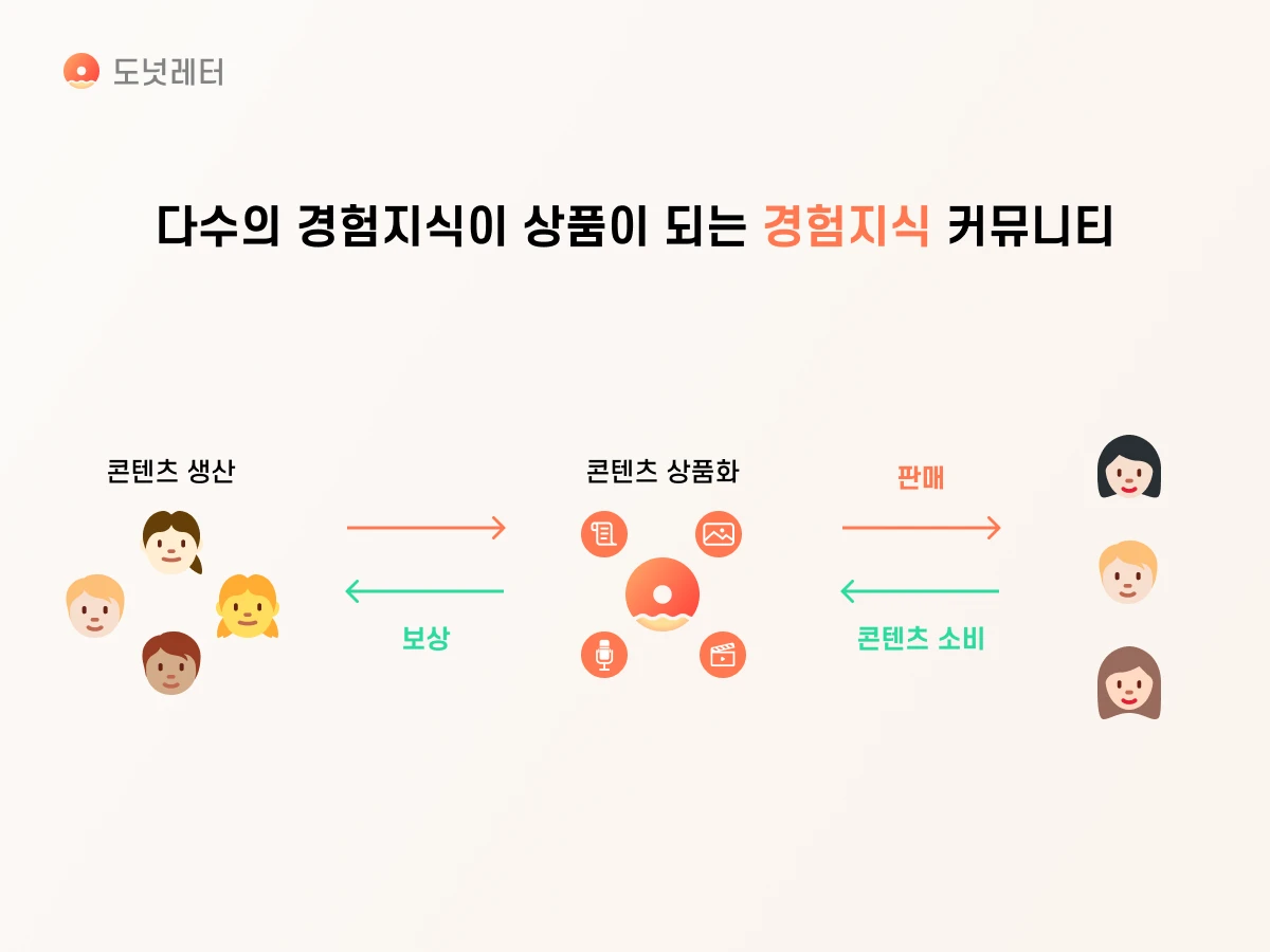 도넛레터 스크린샷 2