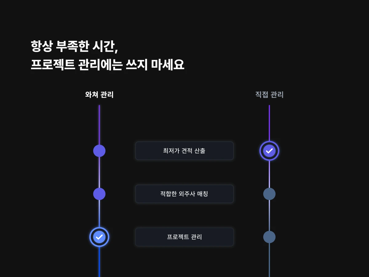 프로젝트 와쳐 Project Watcher 스크린샷 2