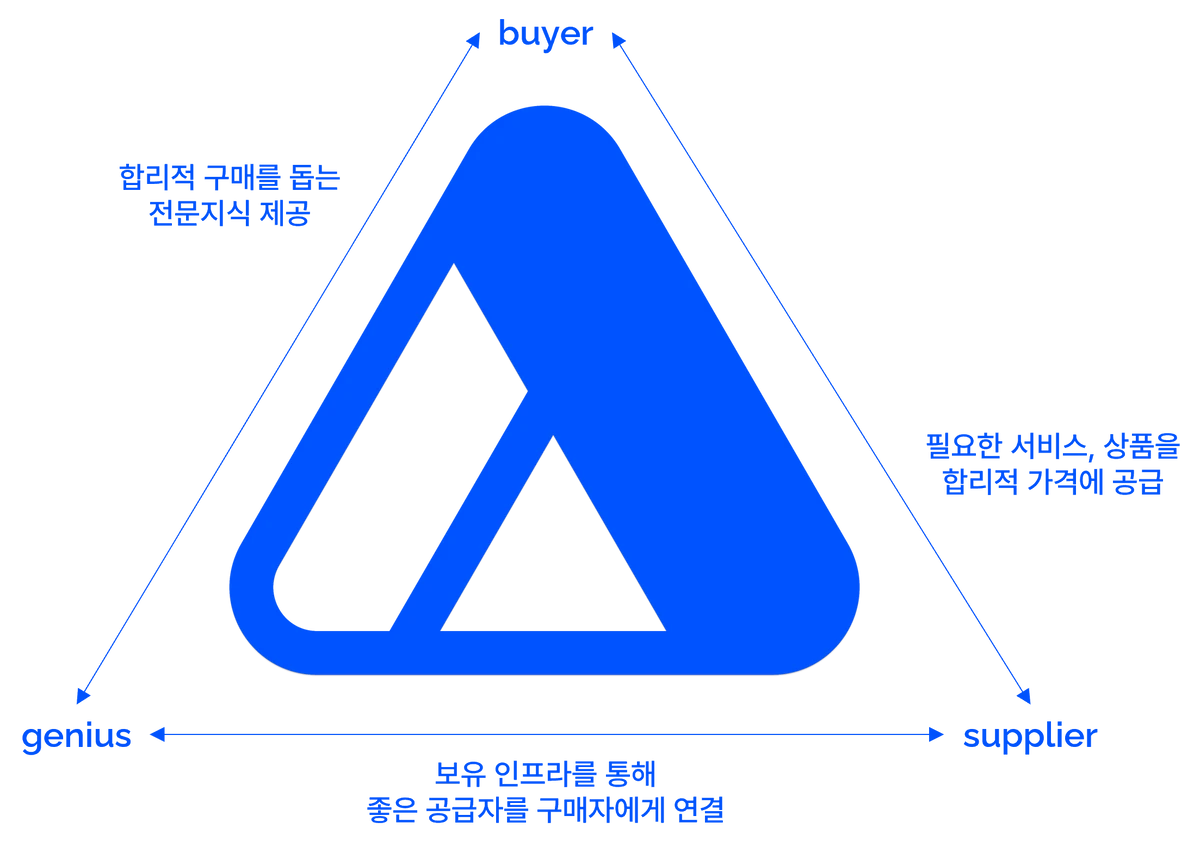 마이딜 스크린샷 1