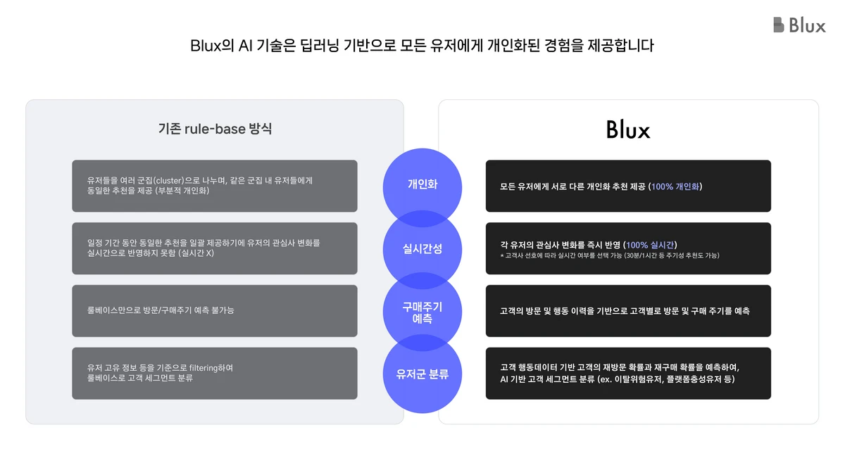 블럭스 Blux 스크린샷 3