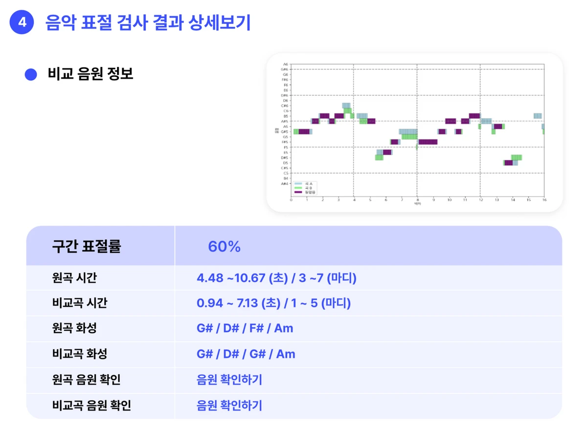 미피아 스크린샷 3
