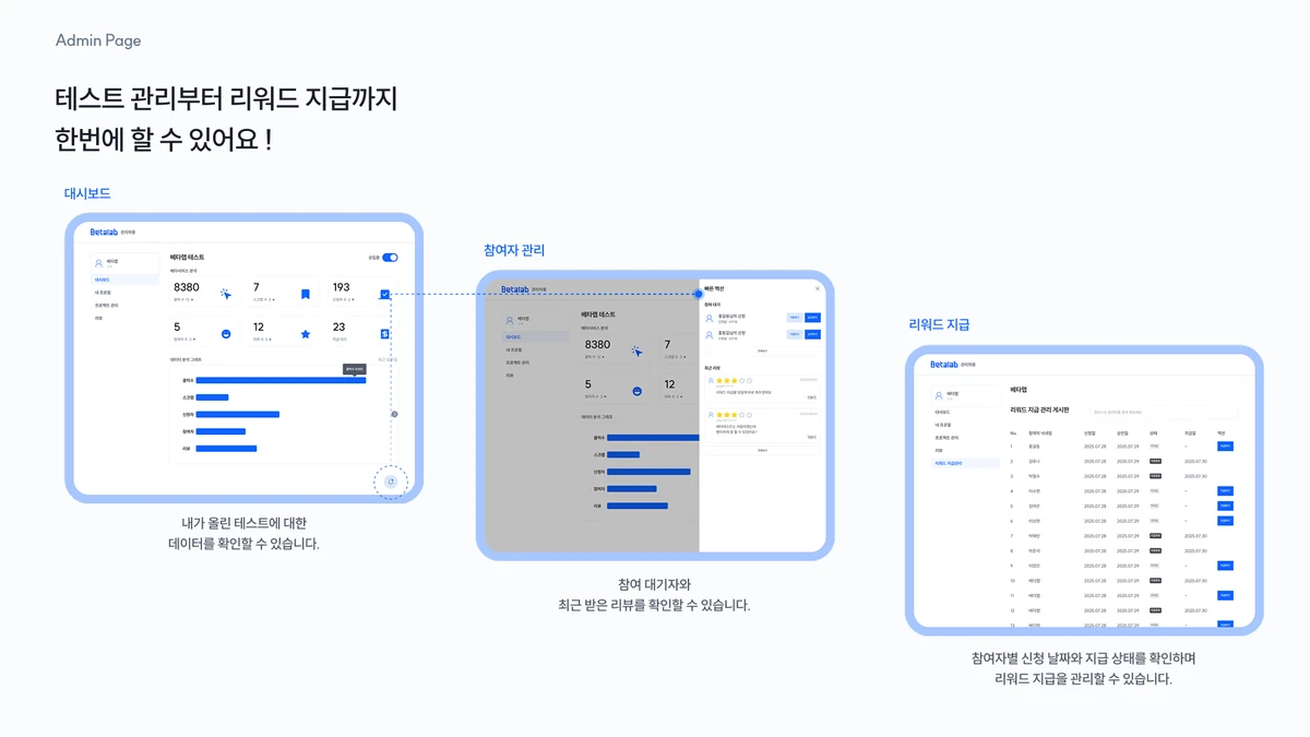 베타랩 스크린샷 3