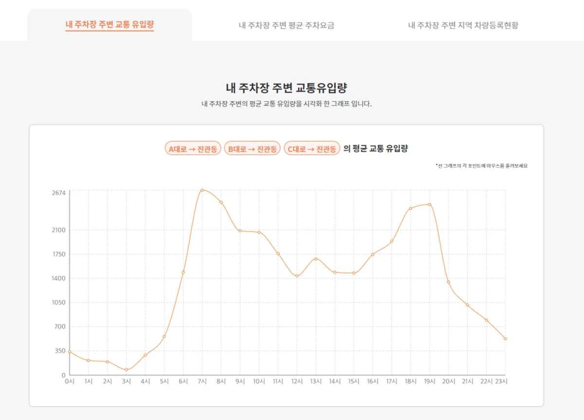 오토파킹럿 스크린샷 5