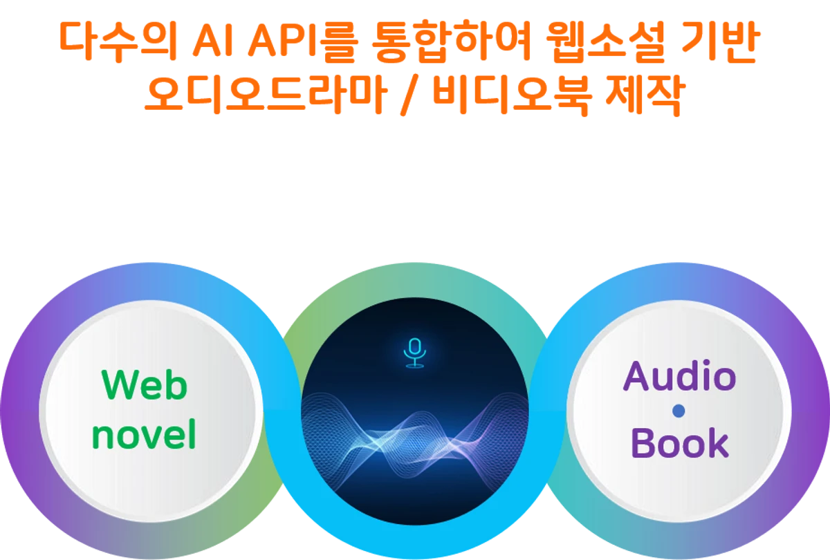 AI 코디네이터 스크린샷 1