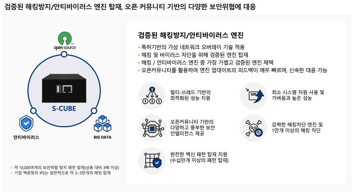 에스큐브 스크린샷 3