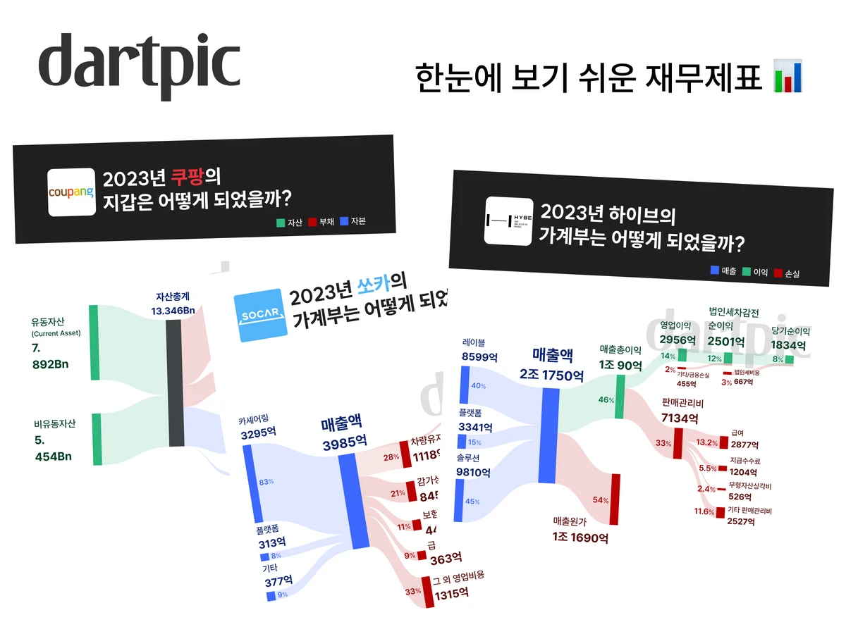 Dartpic 스크린샷 2