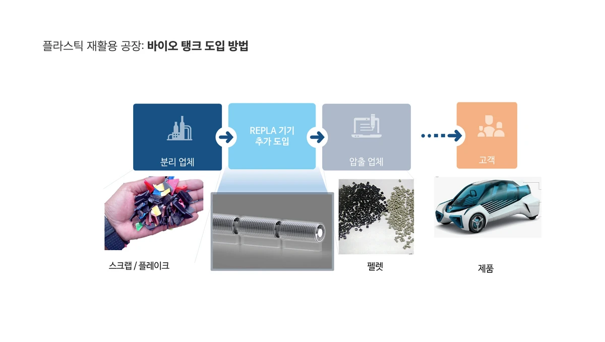 퓨리스틱 스크린샷 3