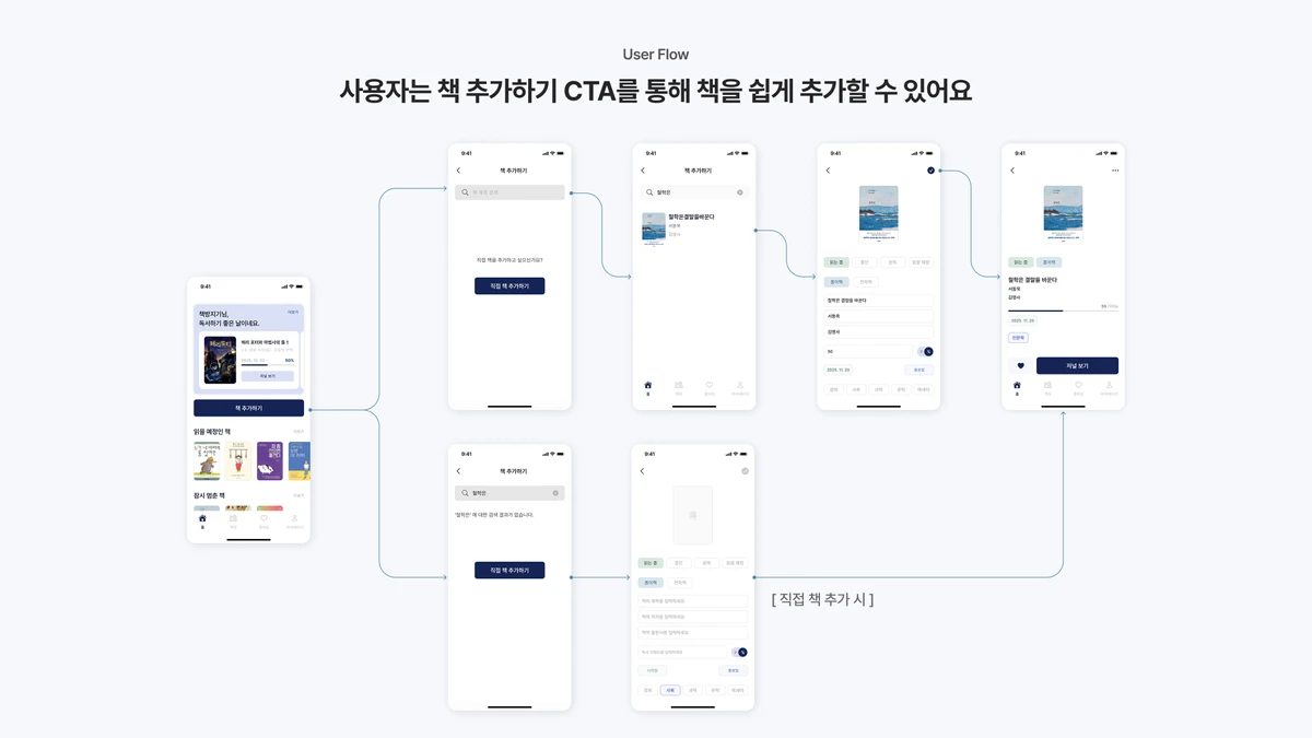 낯선책방 스크린샷 5