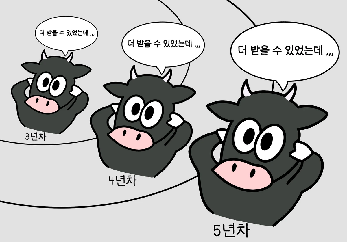 salarable 스크린샷 2