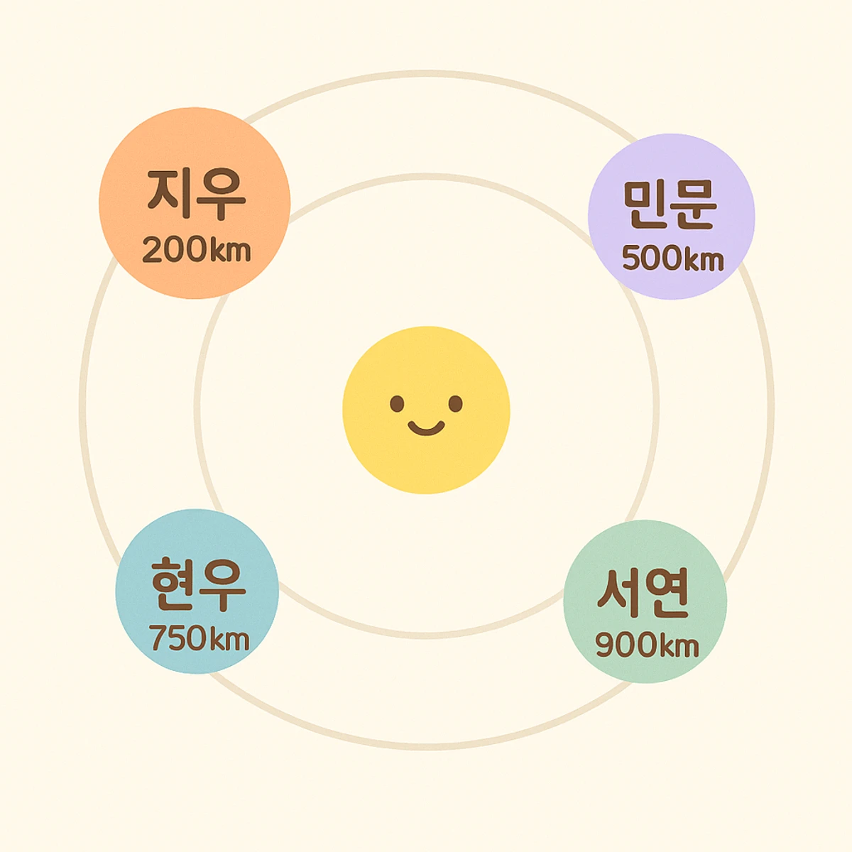 Youniverse 스크린샷 2