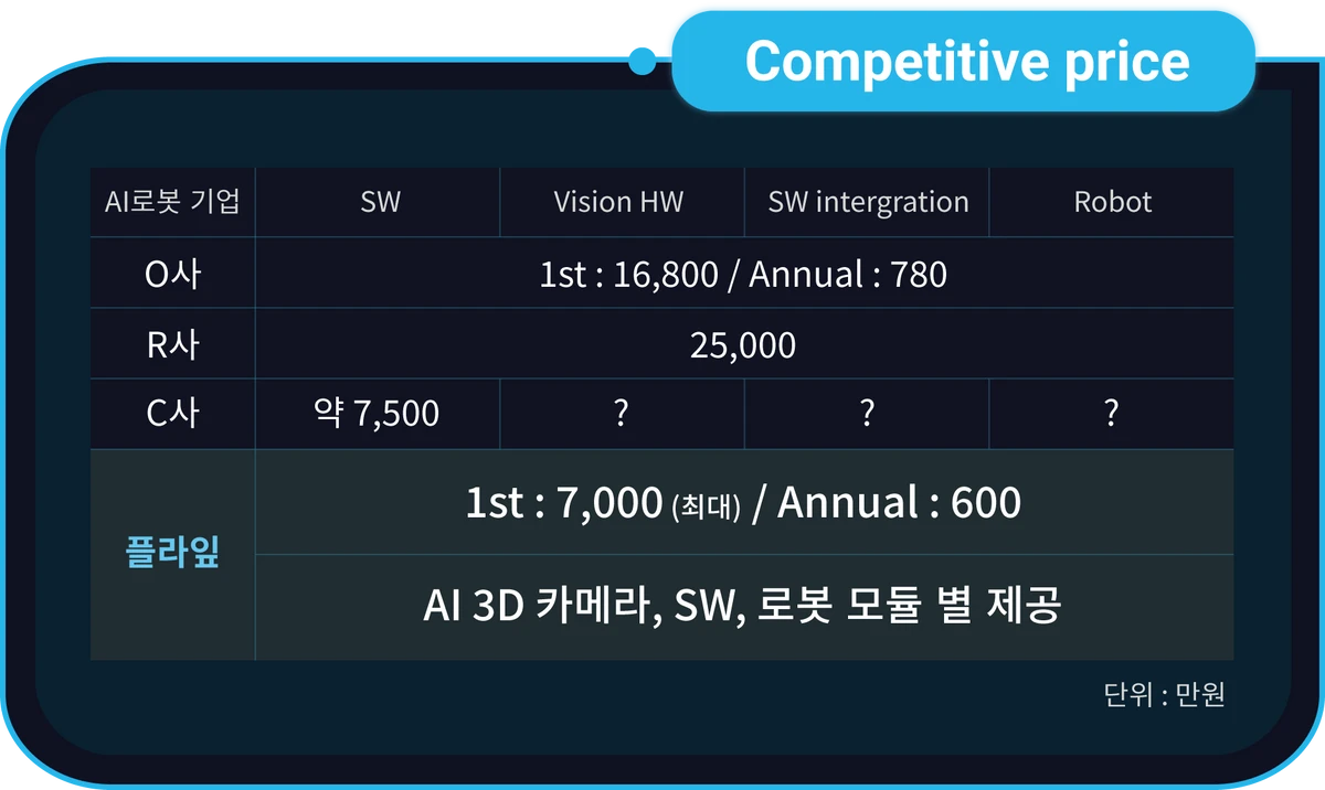 Plaif 스크린샷 5