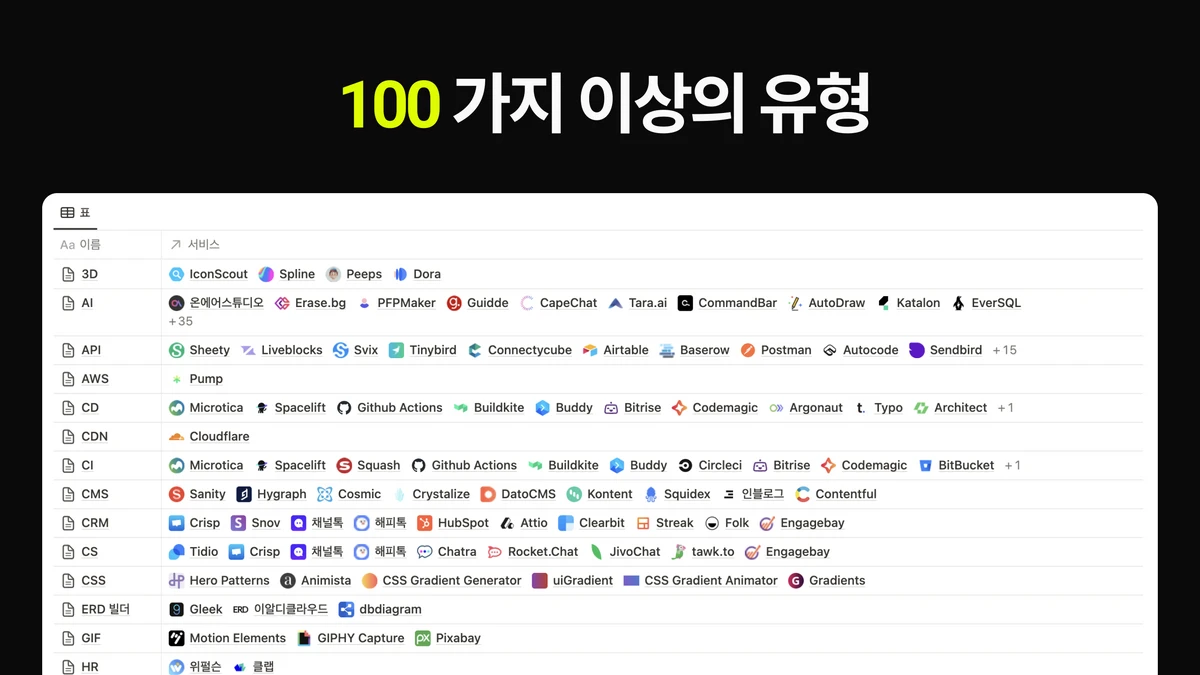 비즈니스를 위한 700개 이상의 무료 웹 서비스 모음 스크린샷 2