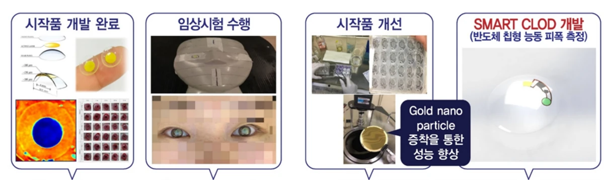 SMART CLOD 스크린샷 4