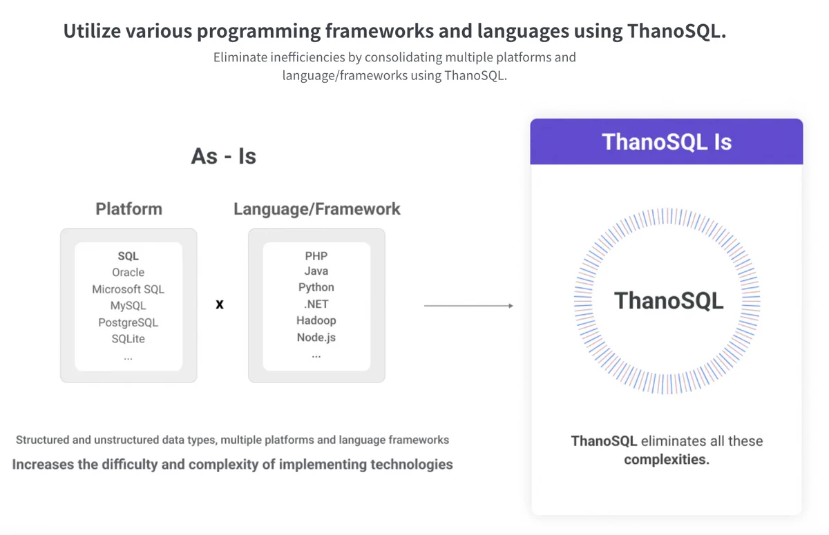 ThanoSQL 스크린샷 2